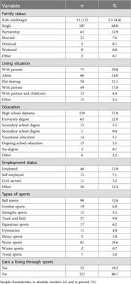 Determining the acceptance of e-mental health interventions in elite athletes using the unified theory of acceptance and use of technology